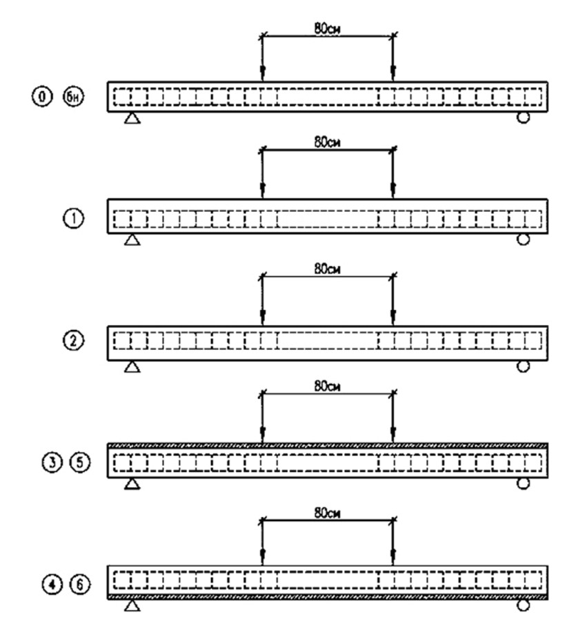 Схемы образцов с различным расположением  арматурного каркаса и добавленного слоя СПФБ